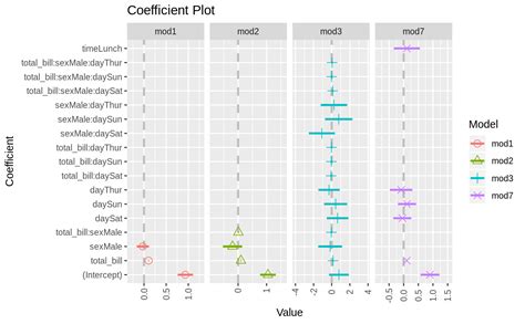 coefplot python.